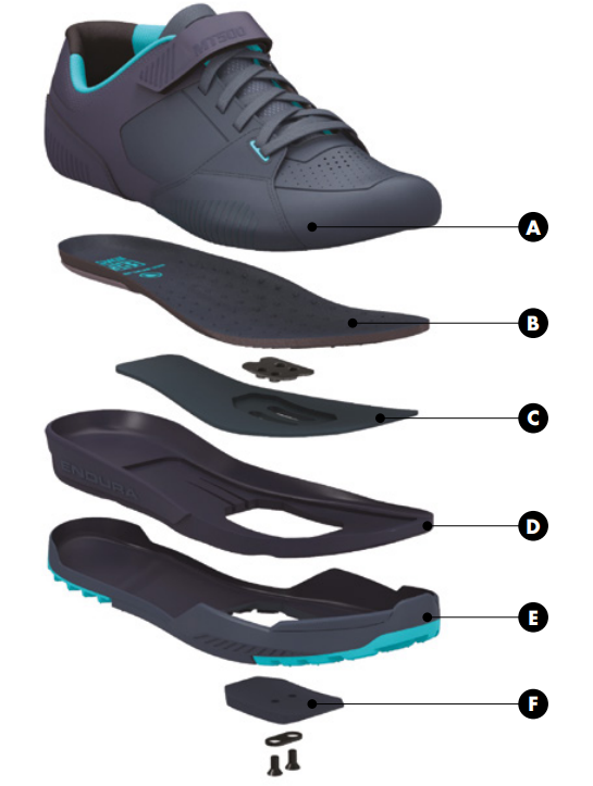 Nuove scarpe Mtb Endura: ergonomia, stile, resistenza 